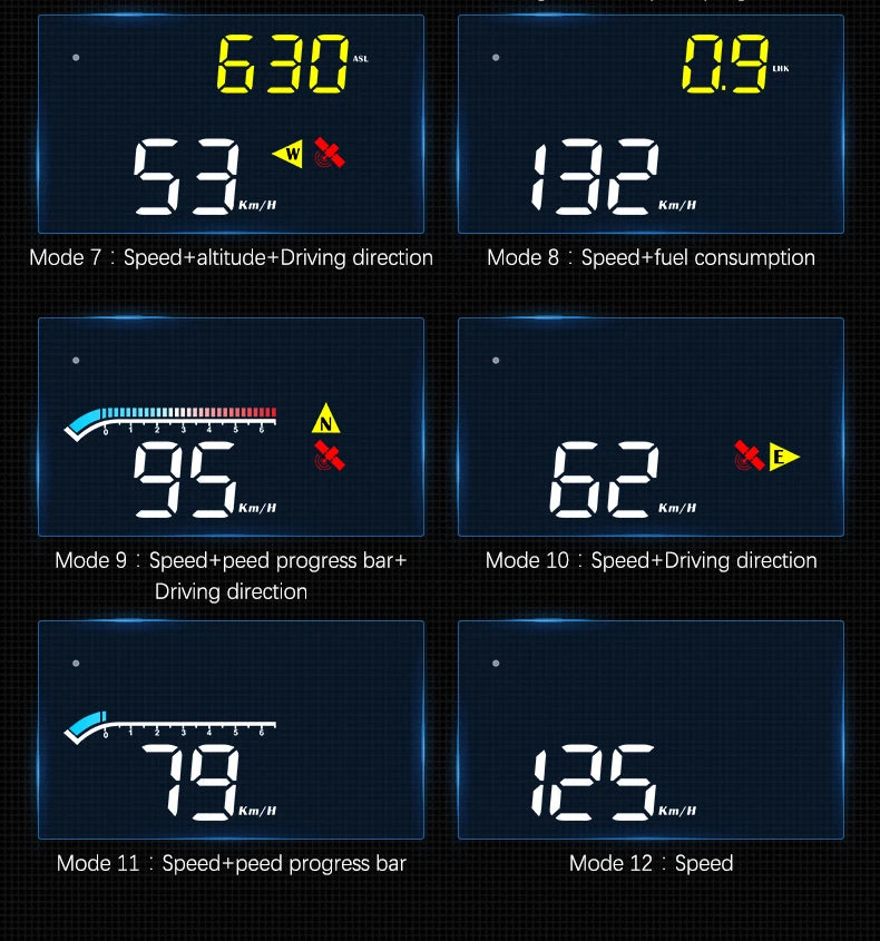 HUD Head Up Display OBD2 GPS Dual System Projector