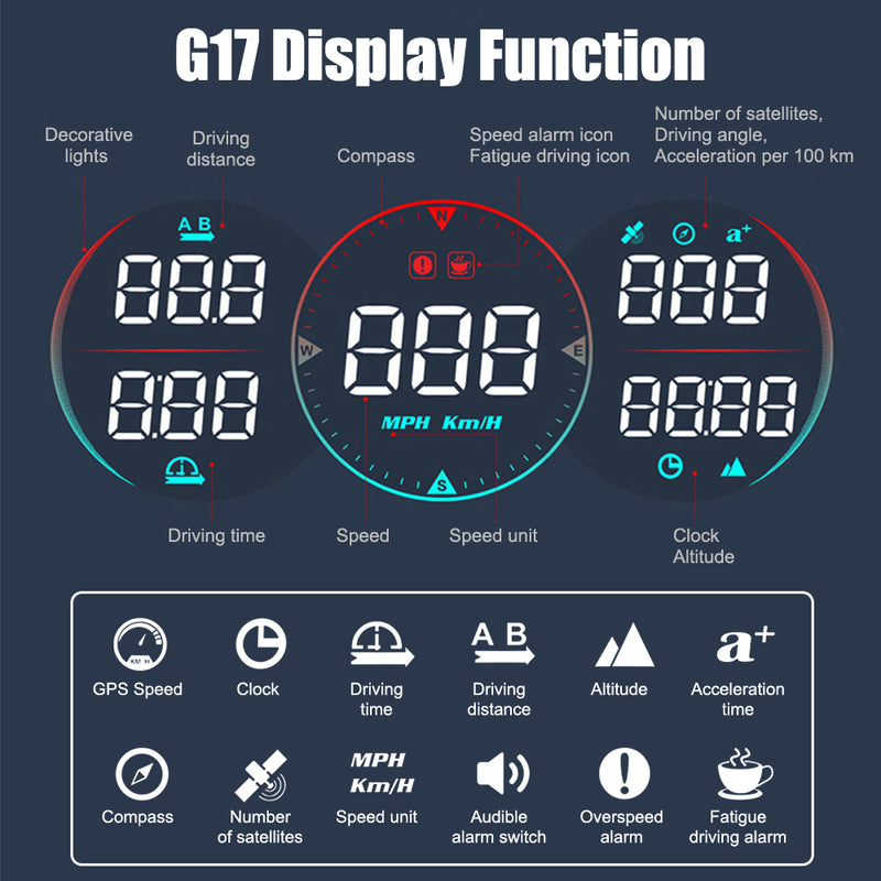 G17 Speedometer Odometer HUD